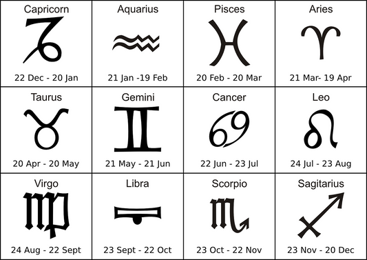 ENGAGEMENT RINGS BASED ON YOUR STAR SIGN